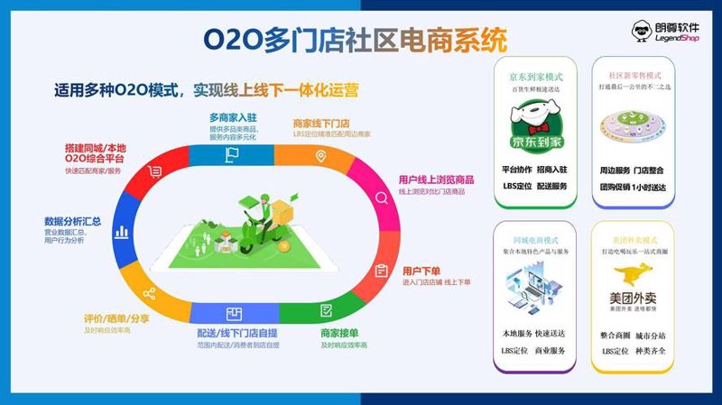 O2O系统开发