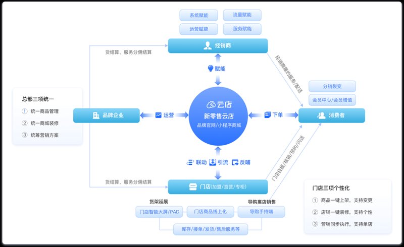 淘宝代运营：技巧助你轻松掌握